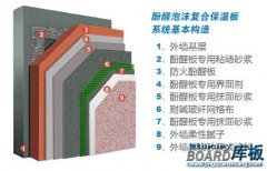 酚醛保温板特点